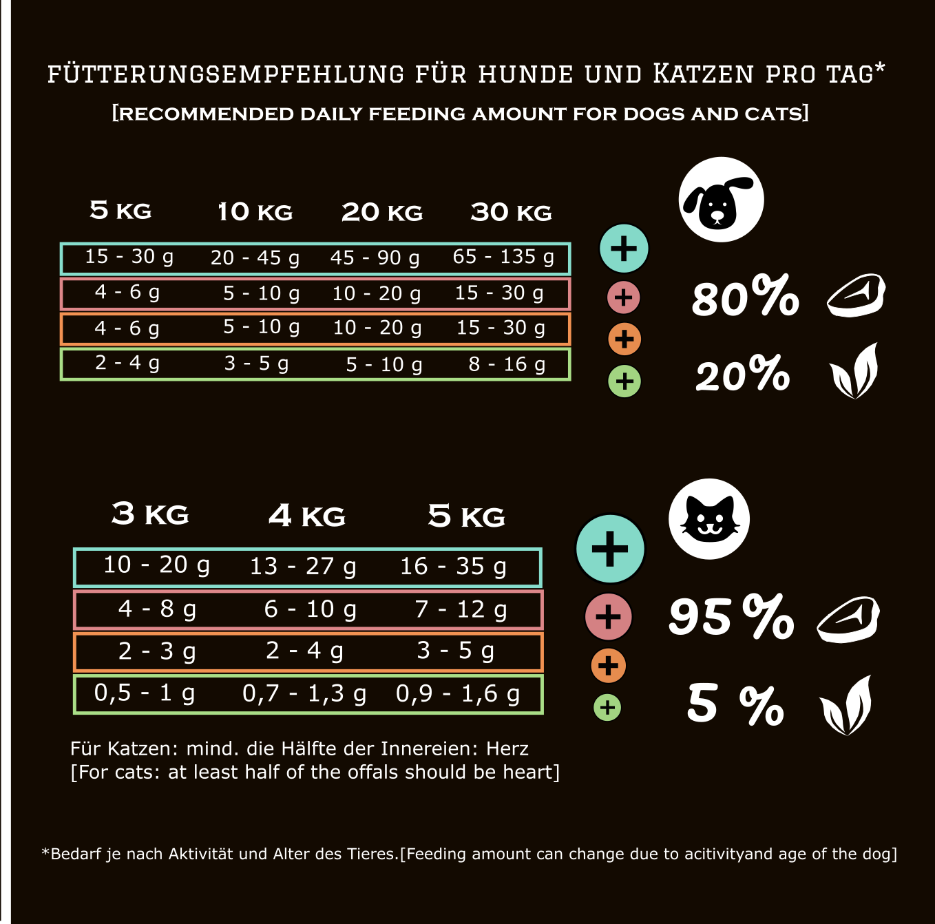 Kaninchenleber gefriergetrocknet - MIX MEAL Trockenbarf Pamico