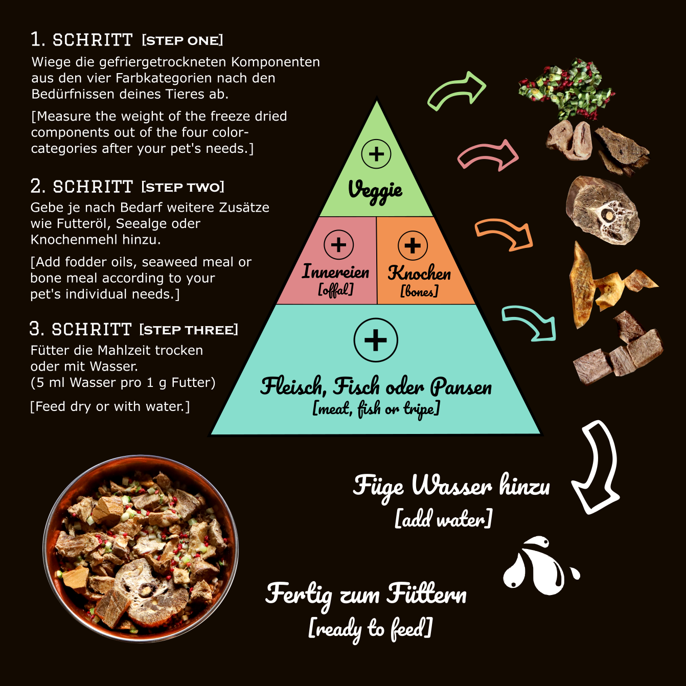 Kaninchenleber gefriergetrocknet - MIX MEAL Trockenbarf Pamico