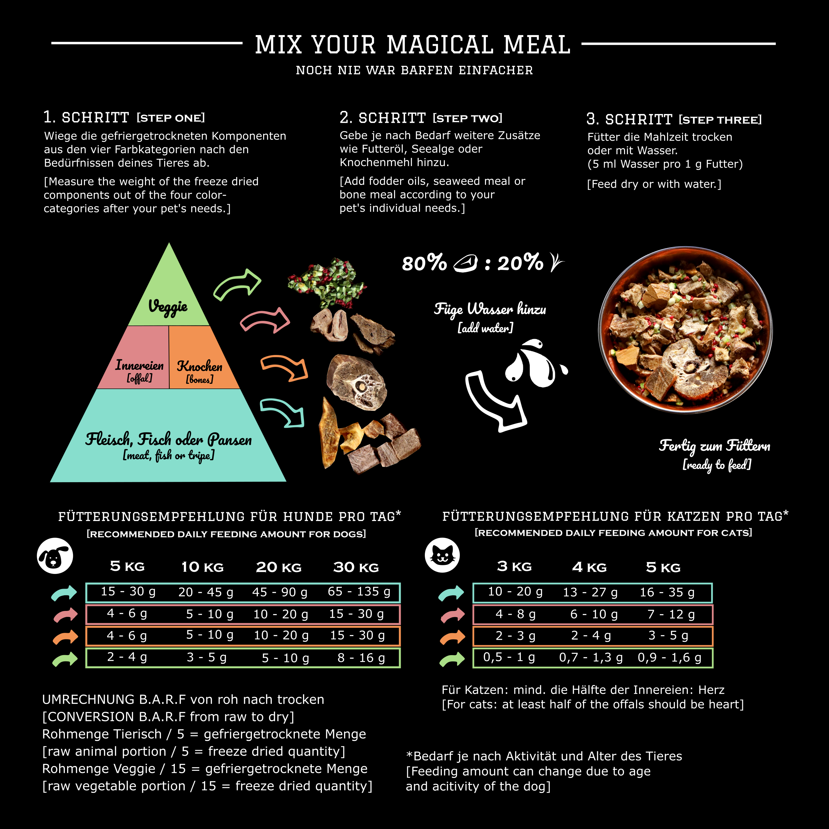 Gurke & Apfel gefriergetrocknet - MIX MEAL Trockenbarf - Pamico