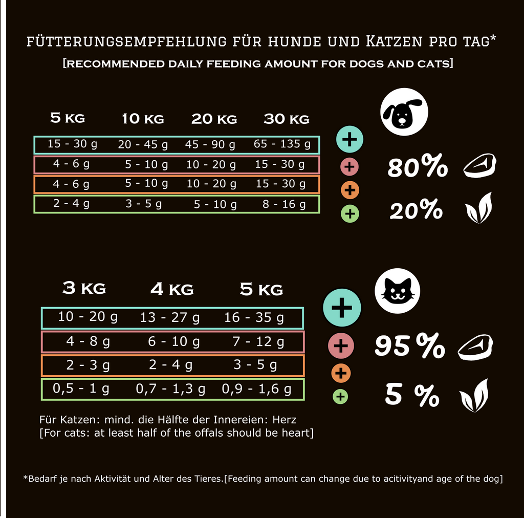 Hühnerhälse gefriergetrocknet - MIX MEAL Trockenbarf